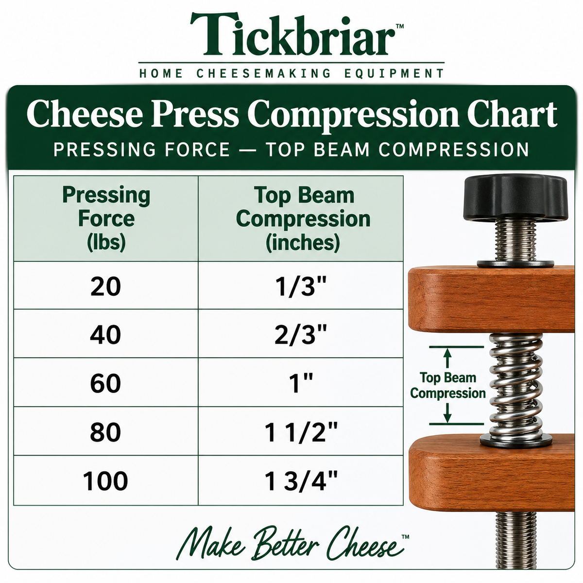 Basic Home Cheese Press